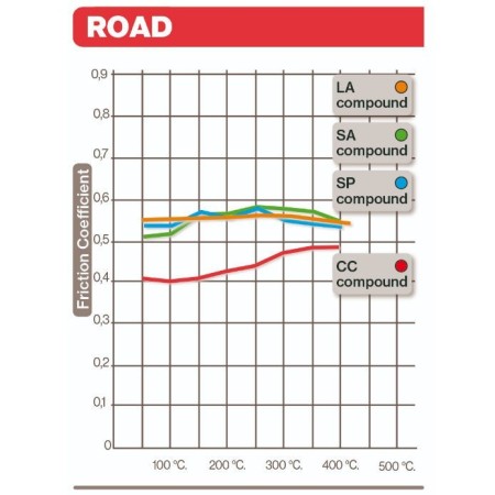 Frein - Jeu de Plaquettes - BREMBO - 07HO30LA - Route 01009-142-30LA