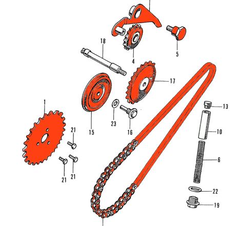 Service Moto Pieces|1981 - C70 - passeport