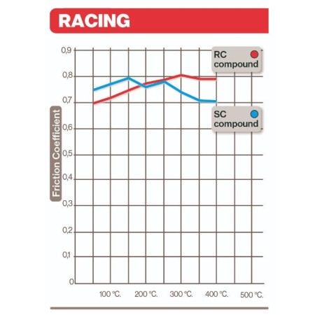 Frein - Jeu de Plaquettes - BREMBO - 07HO30SR - Racind - Road  0100...