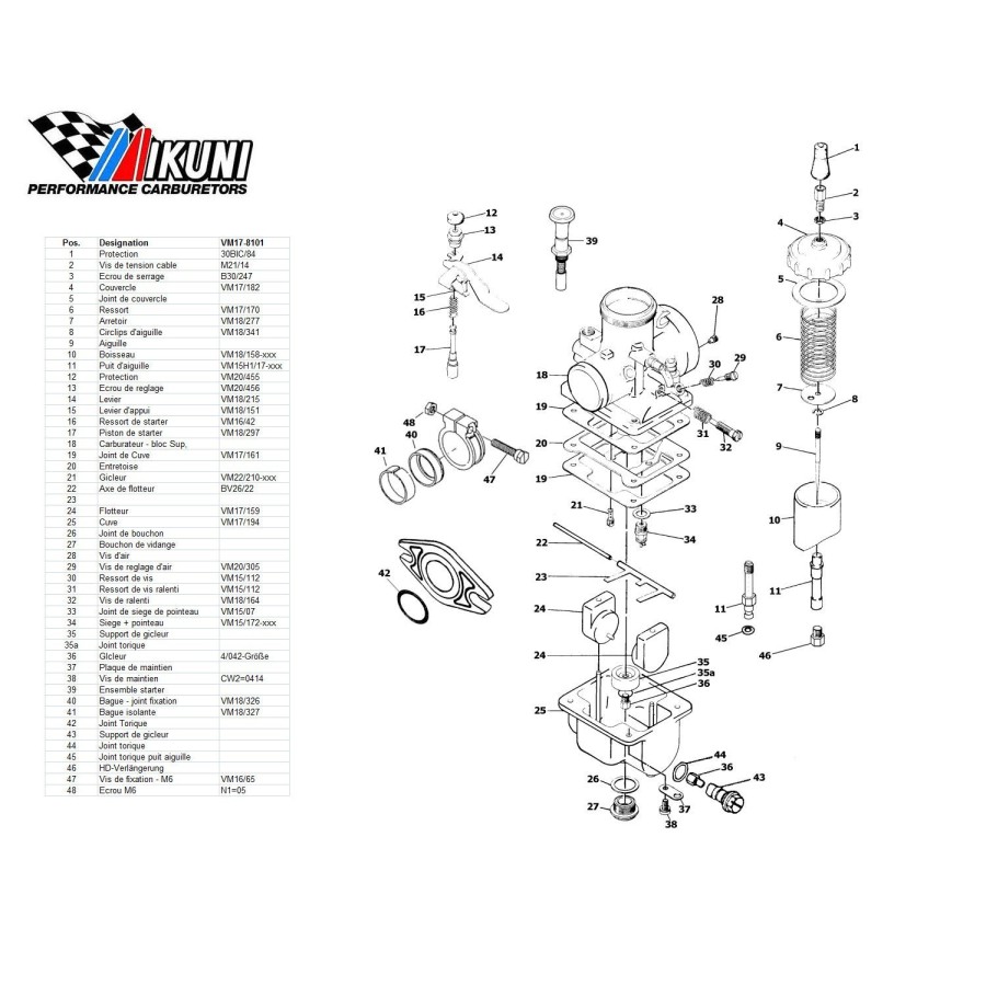 Carburateur - VM17/8101 - Liste de pieces VM17/8101-Eclate