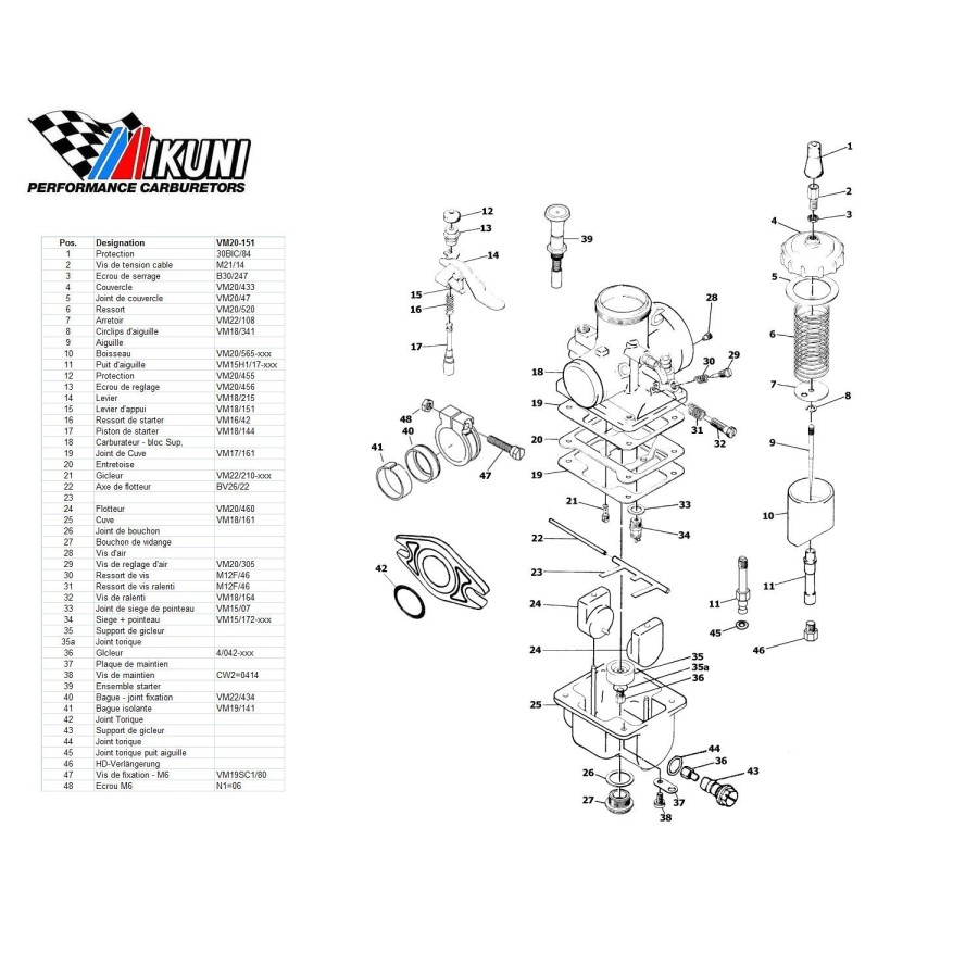 Carburateur - VM20/151 - Liste de pieces VM20/151-Eclate